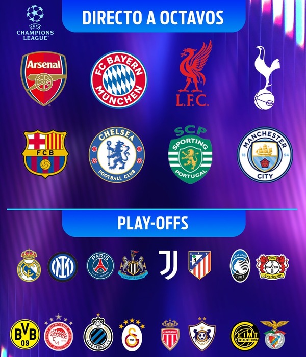 Conoce cómo quedó el repechaje de la Champions League