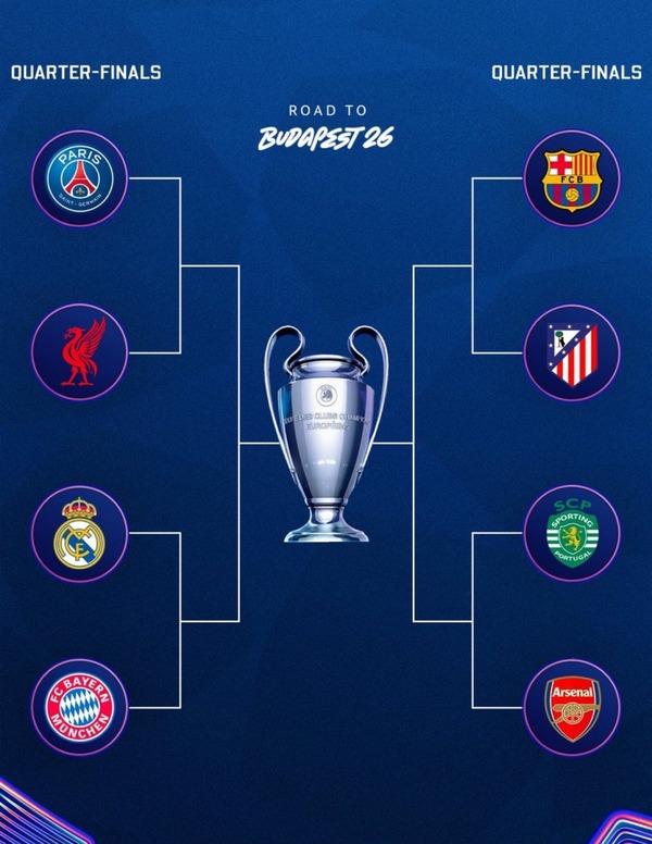 Así quedaron los Cuartos de Final de la Champions League 2025-26