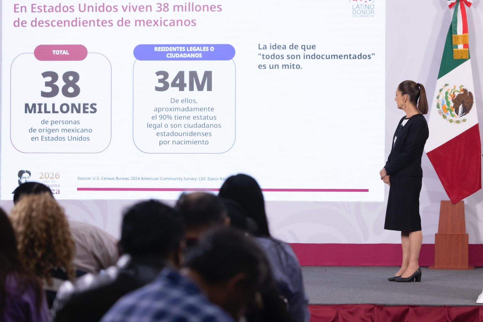 Mexicanos impulsan parte del crecimiento económico de Estados Unidos; su aportación supera los 2.3 billones de dólares