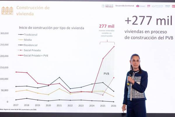 Sheinbaum: Gobierno recupera la vivienda como un derecho