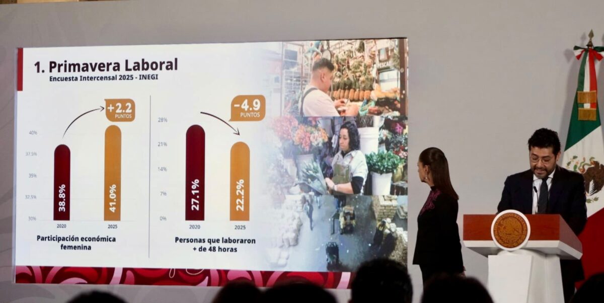 México suma 1.3 millones de personas con empleo en un año