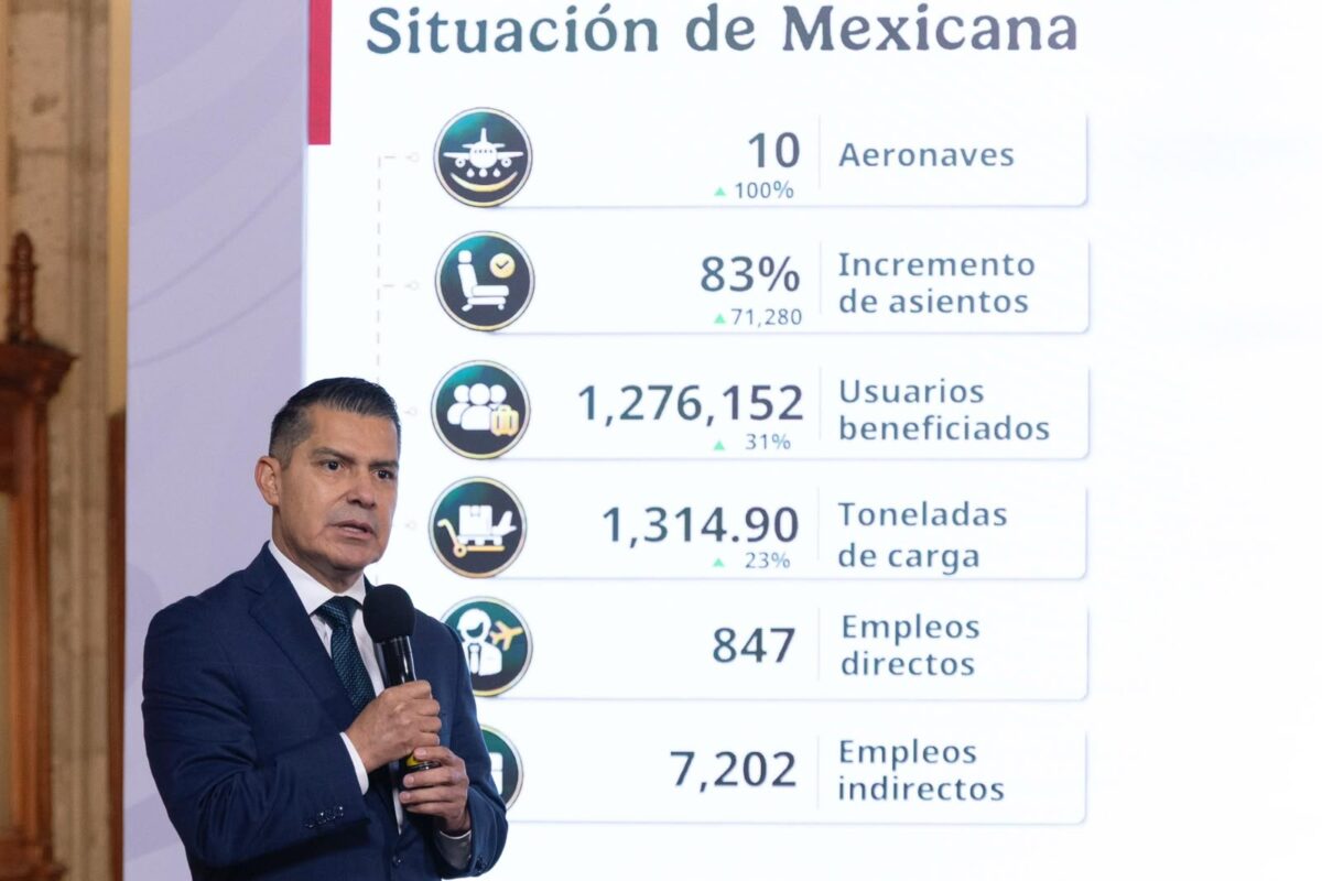 Mexicana crecerá a 20 aviones en 2027; abrirá ruta a Zacatecas en noviembre