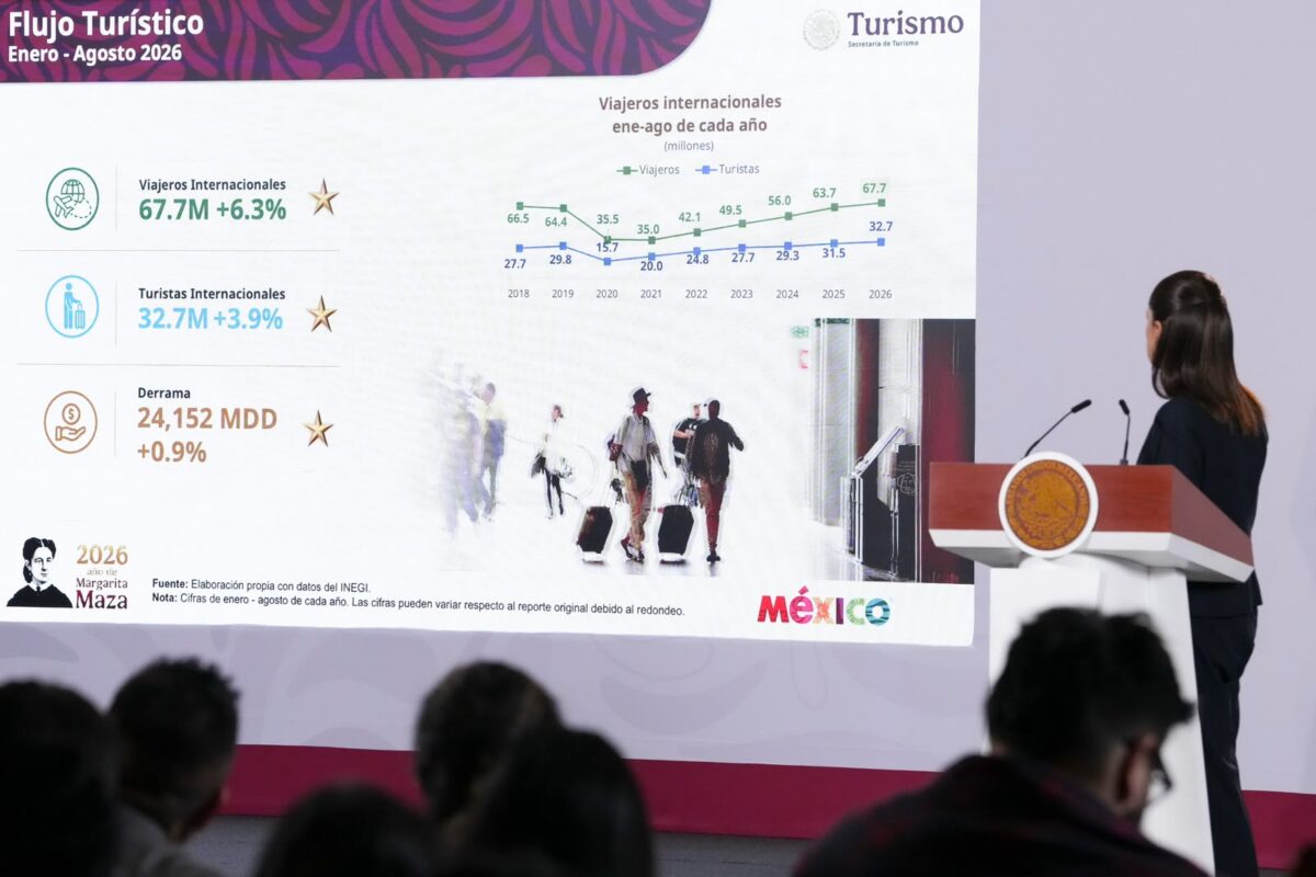 México rompe récord turístico con 67.7 millones de visitantes internacionales